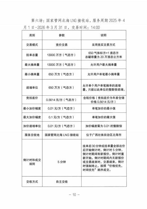 關(guān)于開展國家管網(wǎng)集團(tuán)LNG接收站倉儲服務(wù)競價交易的公告——報(bào)名即將截止