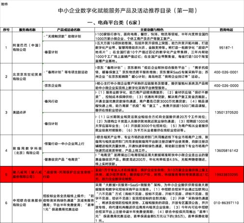豬八戒網“戰疫情”行動入選中小企業數字化賦能推薦目錄，助力企業招投標服務升級